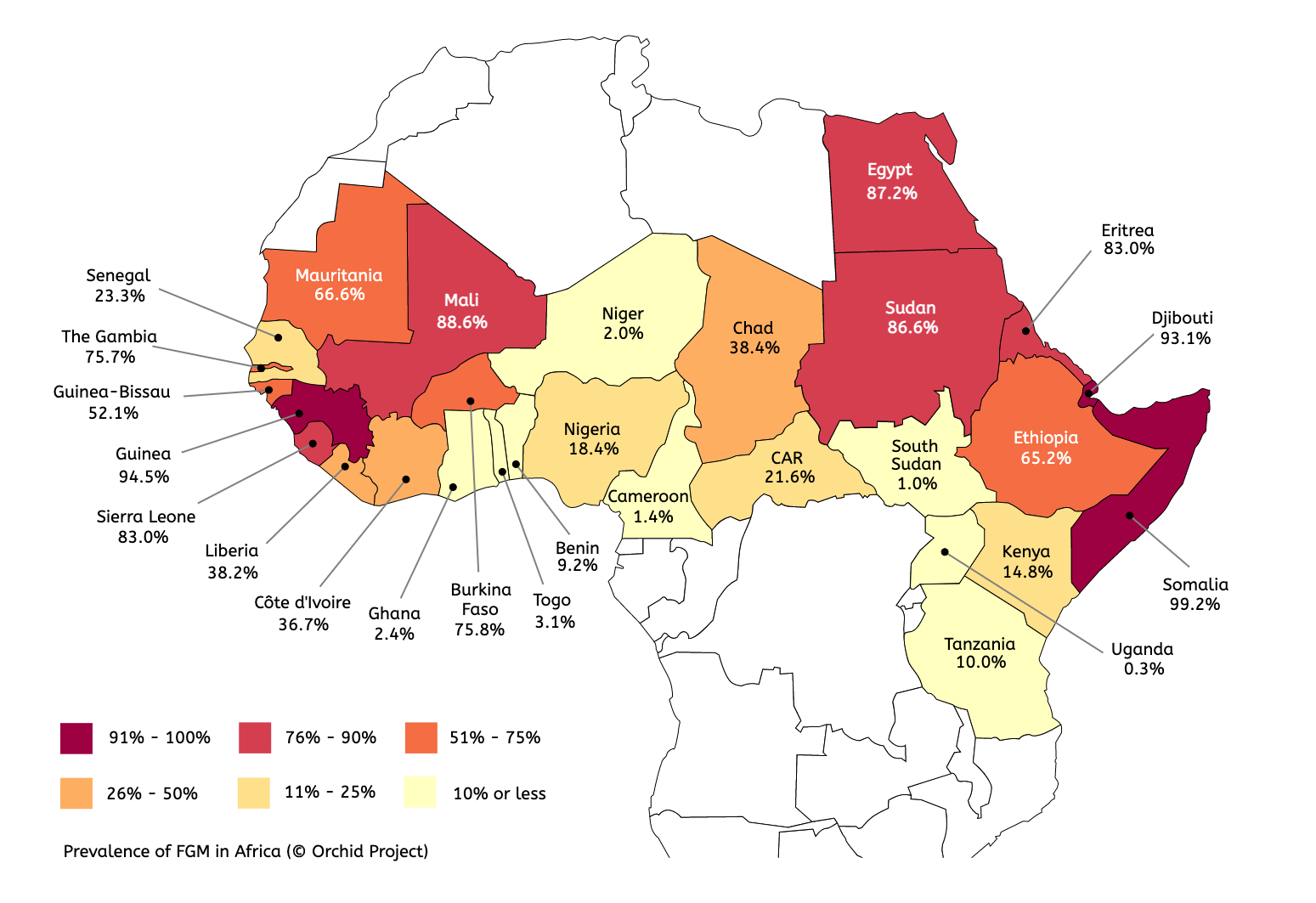 Regional Prevalence